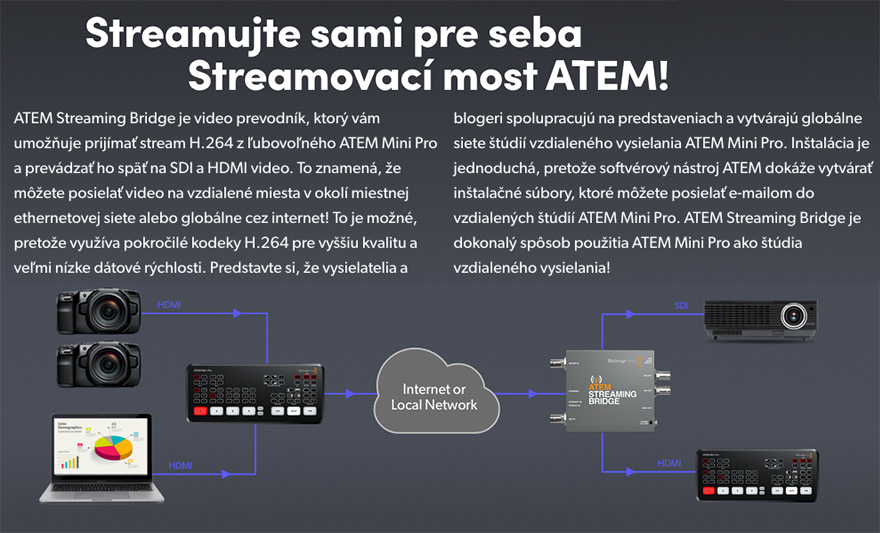 BMD atem mini pro