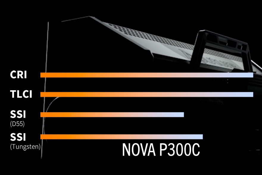 aputure LED svetlo Nova P300c