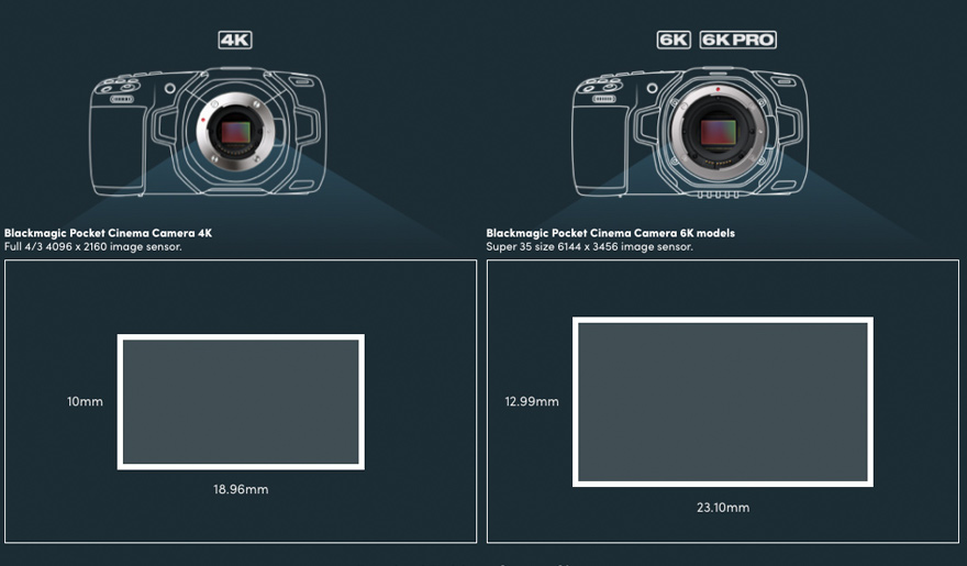 Blackmagic POCKET CINEMA CAMERA 6K PRO