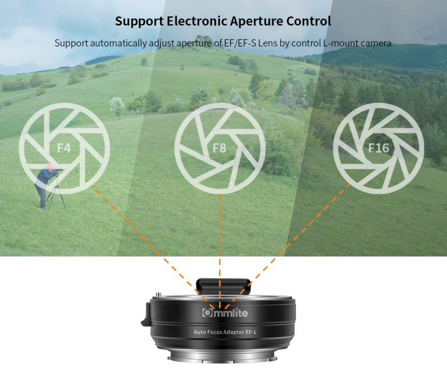 comica adapter Canon EF na L-Mount