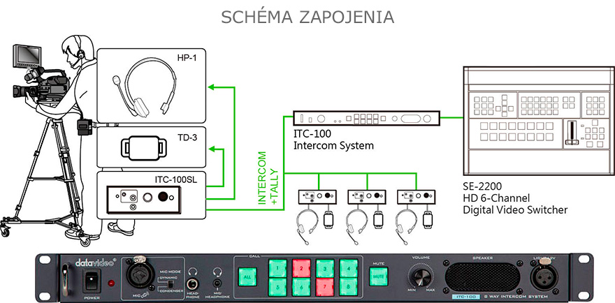 intercom