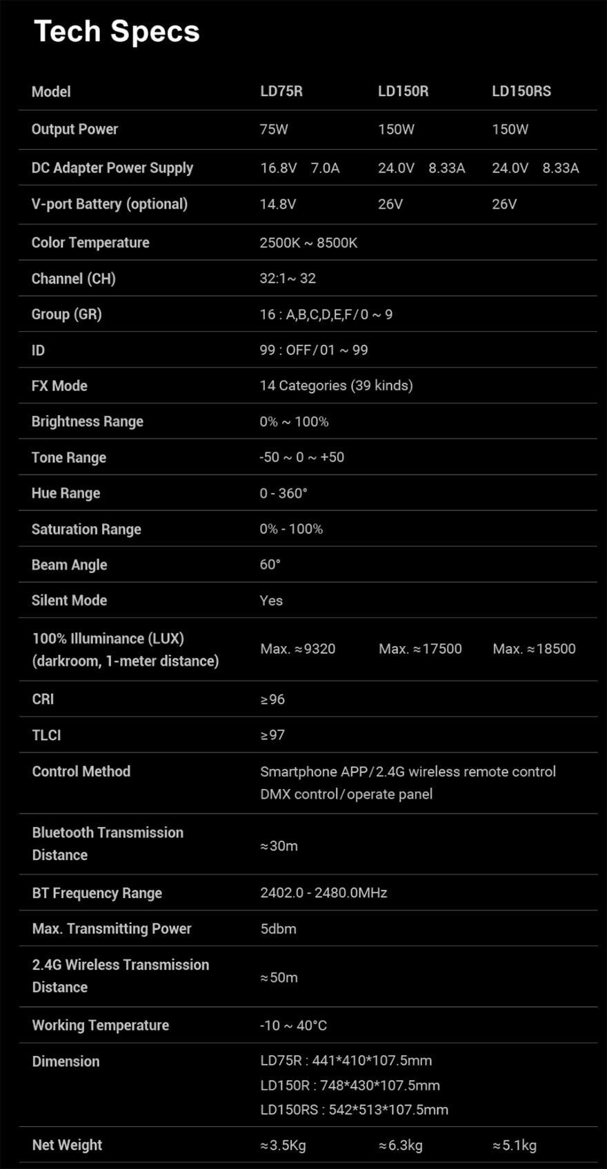 Godox LD75R 150R