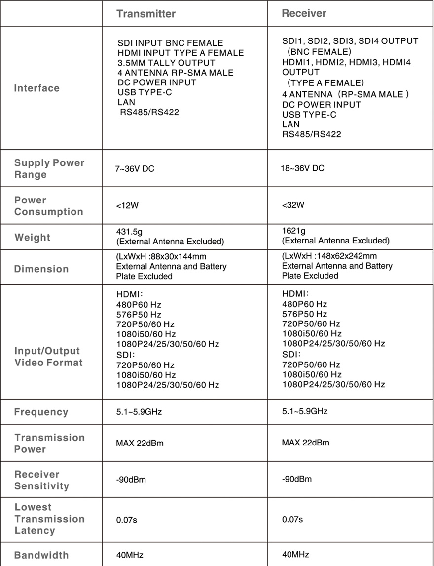 hollyland syscom 421 specs