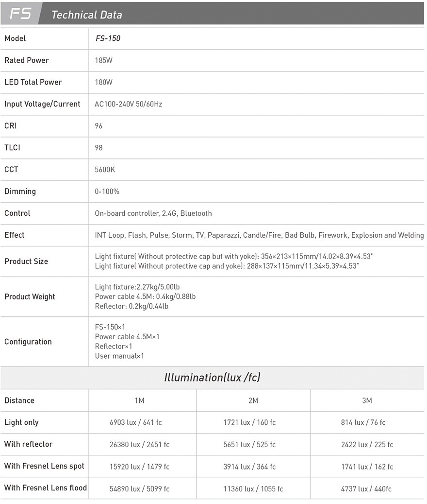 Nanlite FS-150 pecifikcie