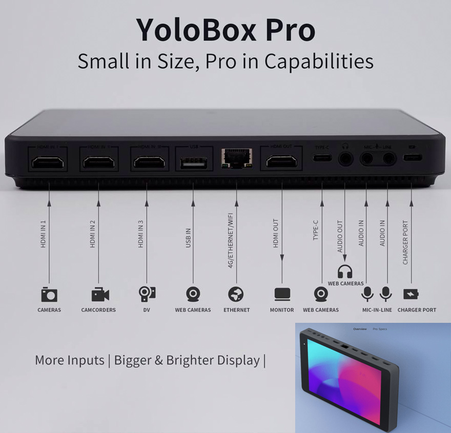 yolobox pro