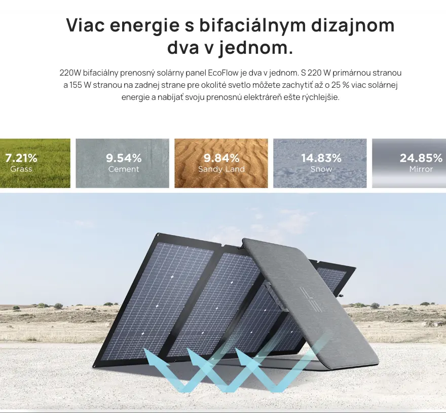 ecoflow solar panel 220w