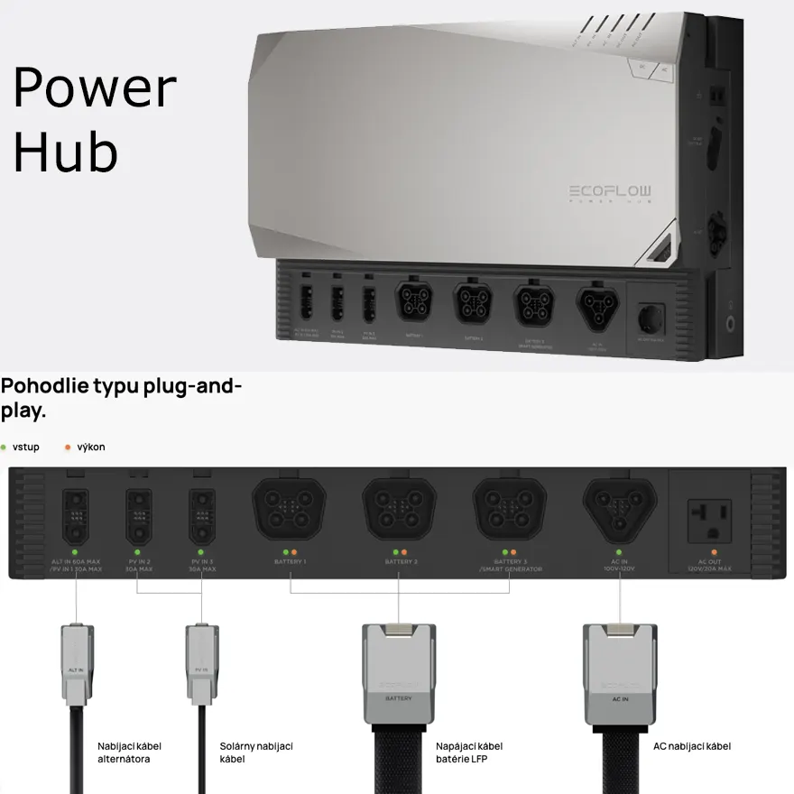 ecoflow power hub