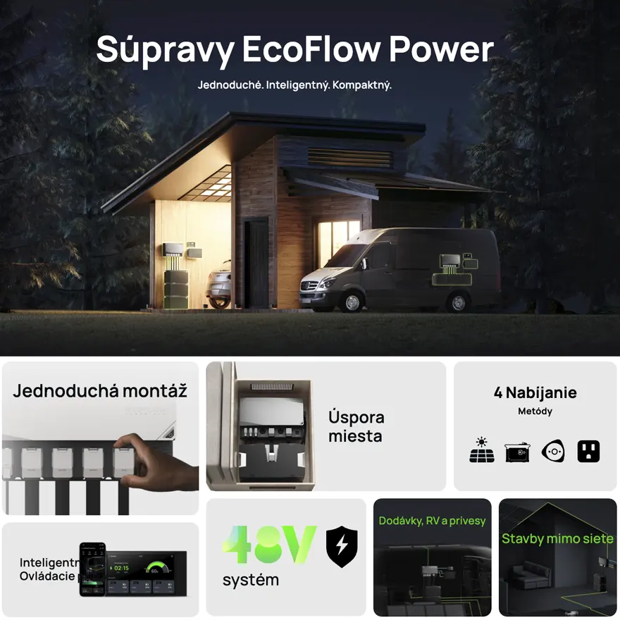 Ecofolow power kit independence
