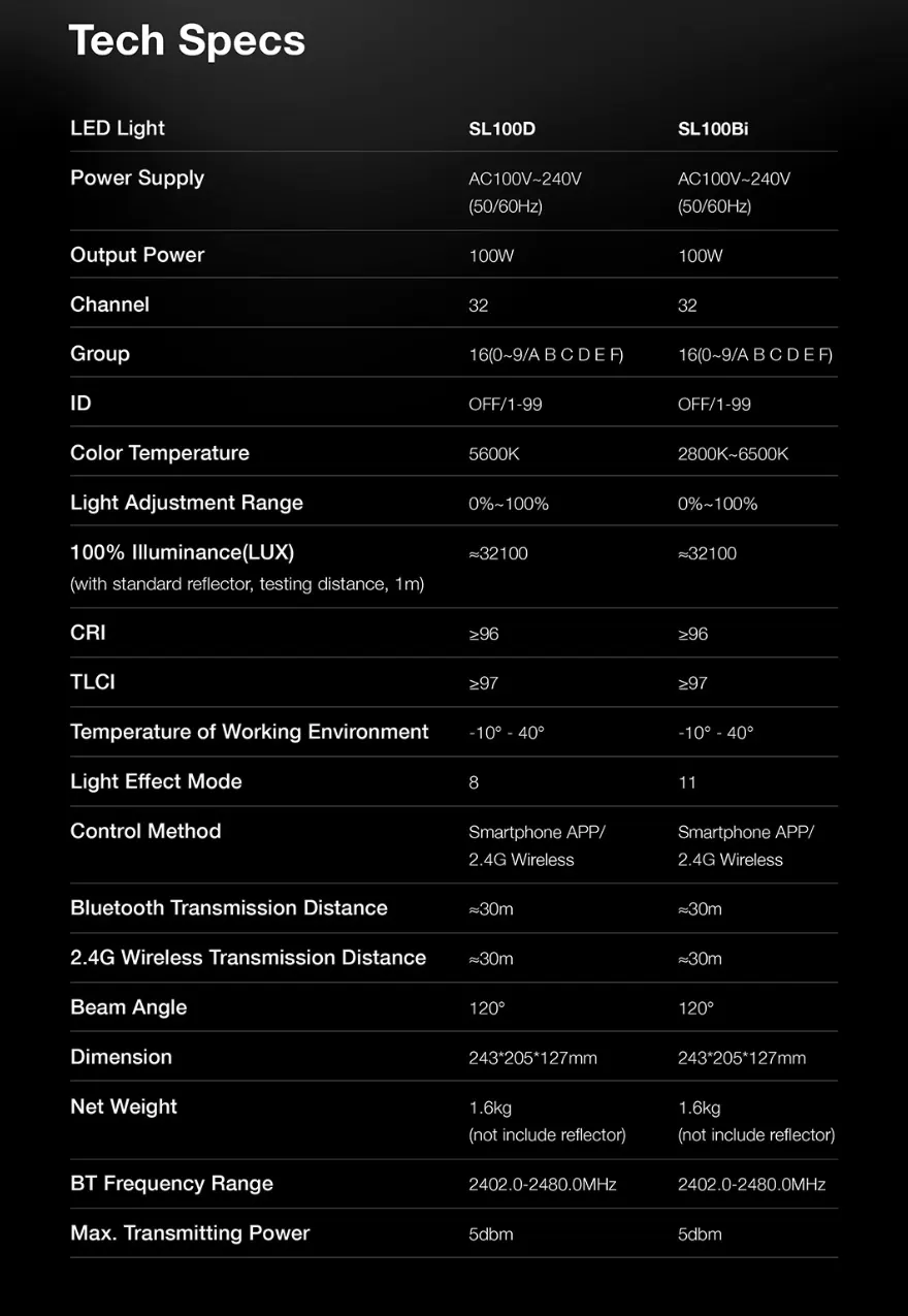 Godox SL100Bi color led light