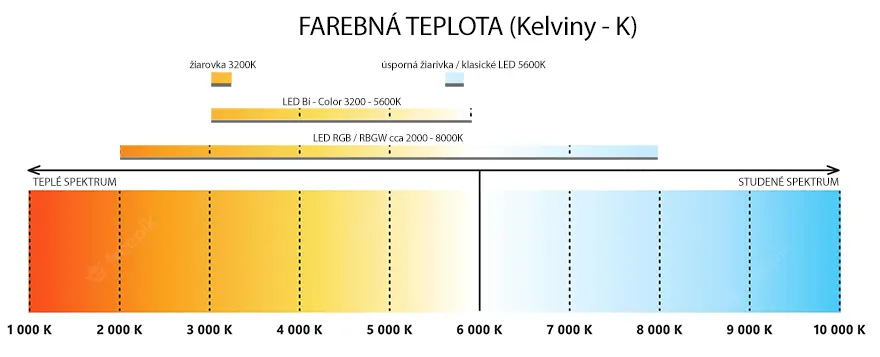 farebn spektrum led svetl halogen rgb bi color