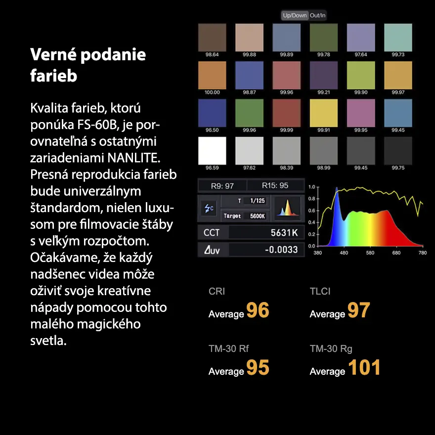 spotlight Nanlite fs-60 Bi Color led svetlo