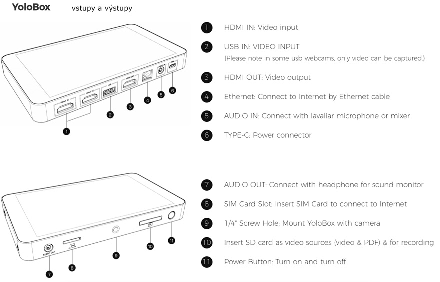 yolobox specs