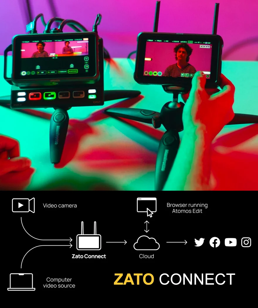 Zato connect