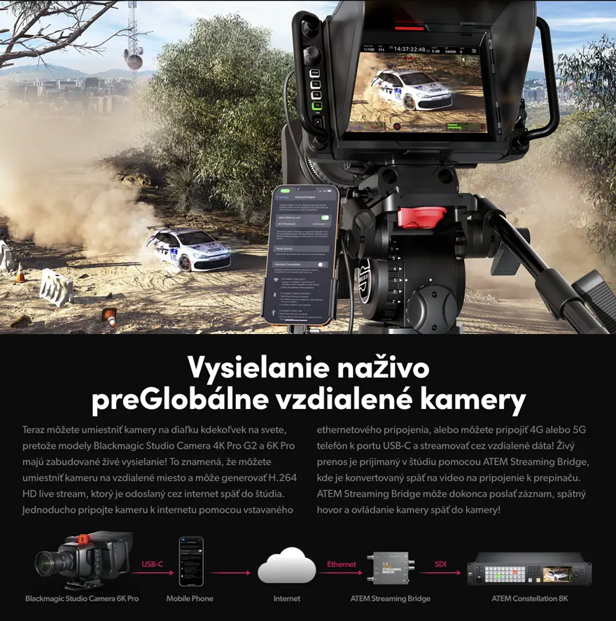 Blackmagic Design Studio Camera 6K Pro