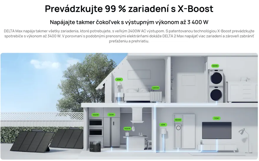 Ecoflow Delta 2 Max