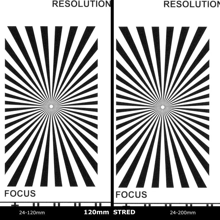 nikkor z 24-120 vs. 24-200mm