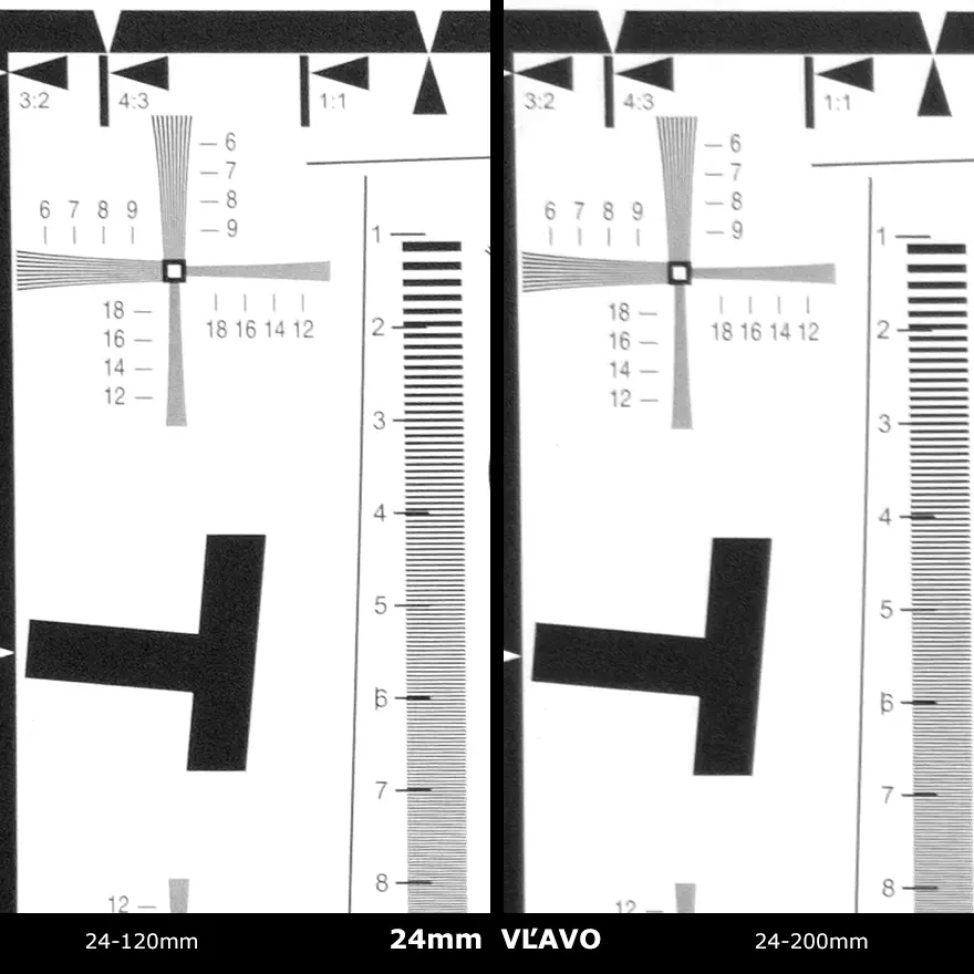 nikkor z 24-120 vs. 24-200mm