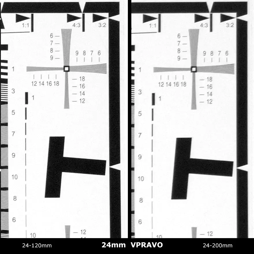 nikkor z 24-120 vs. 24-200mm