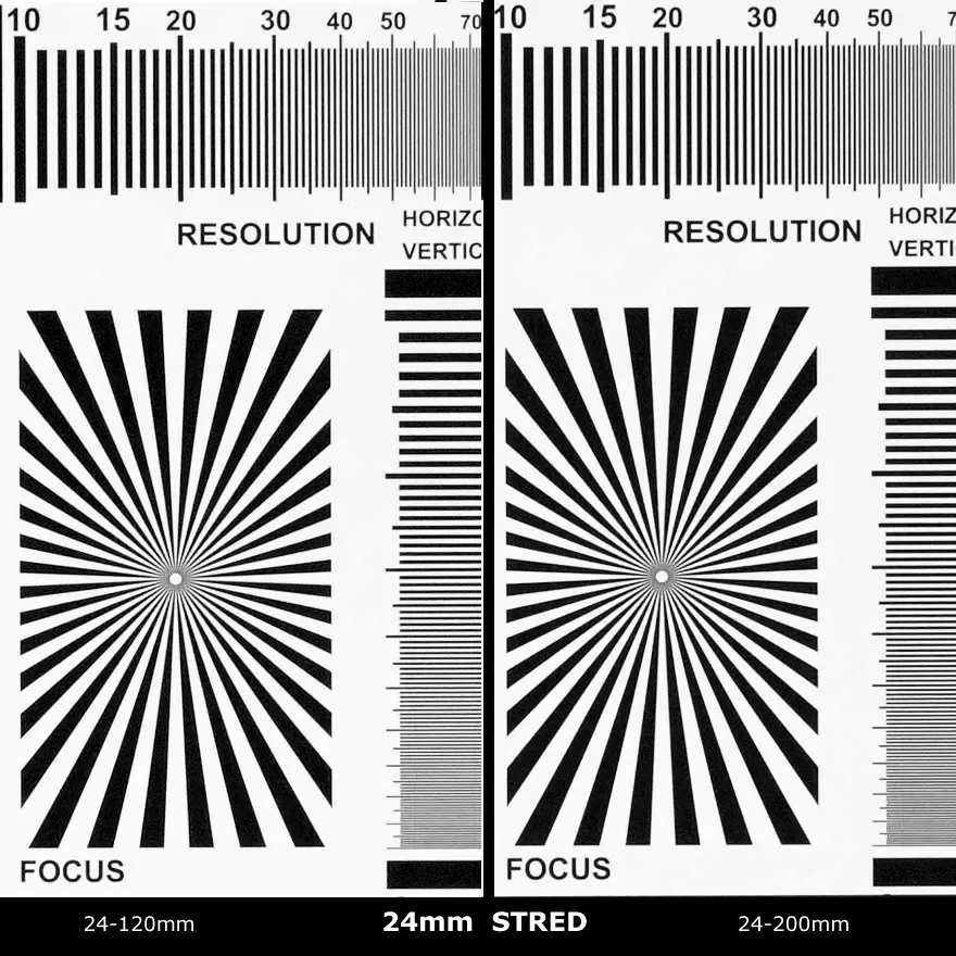 nikkor z 24-120 vs. 24-200mm