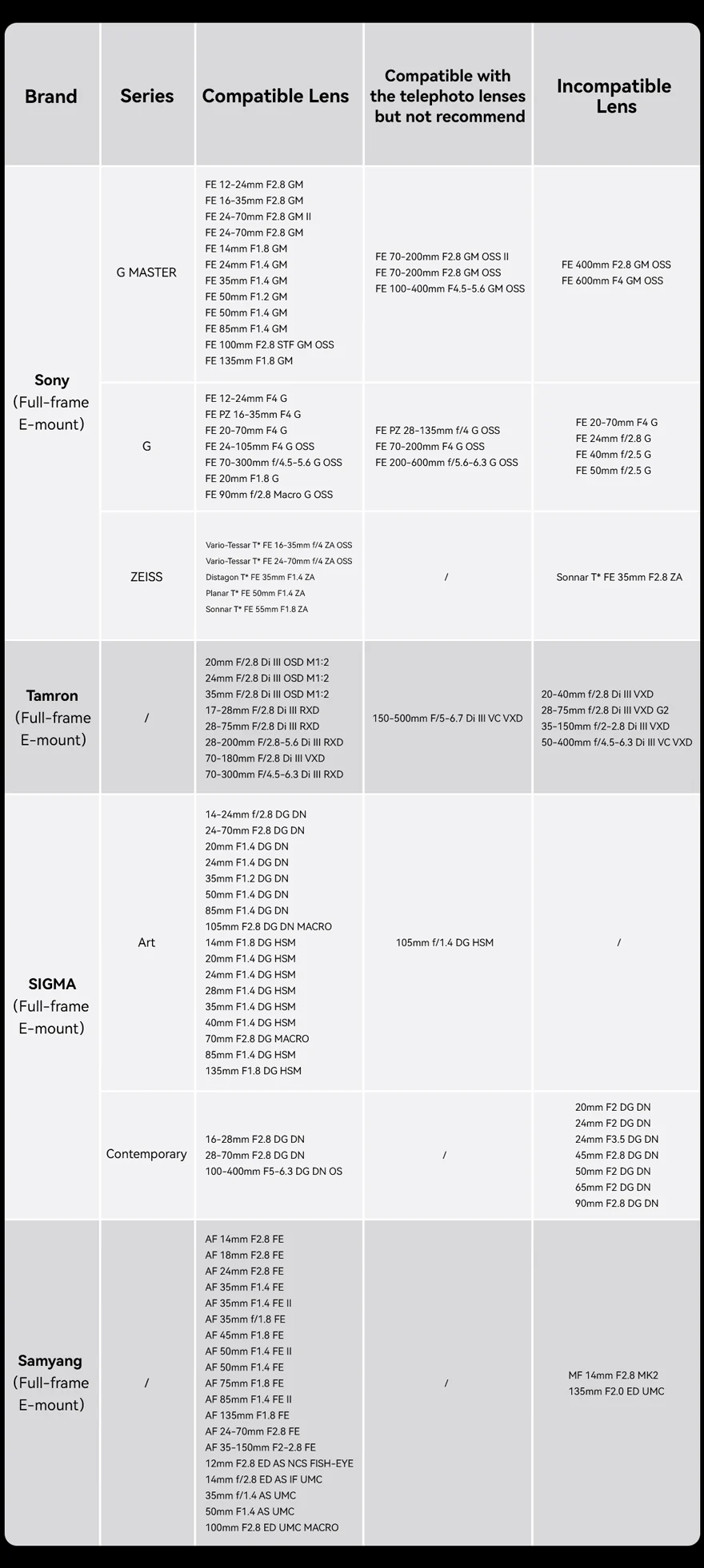 smallrig 4148 compatibility