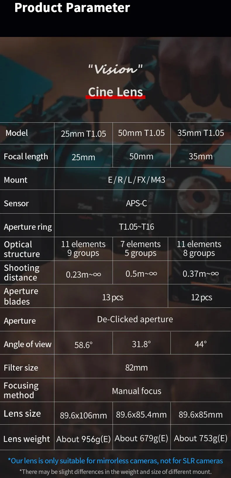 7Artisans T1.05 APS-C Cine Vision