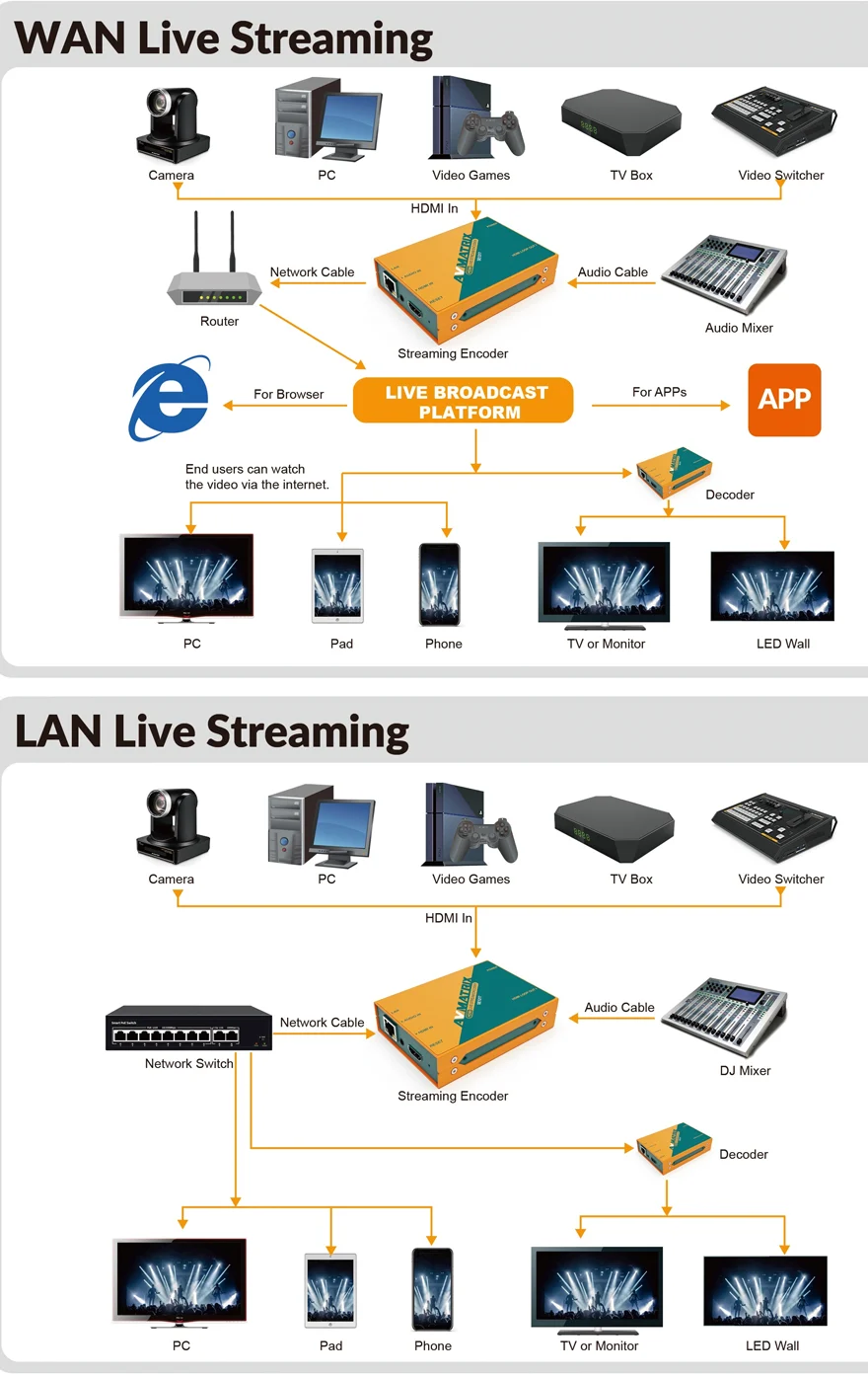 AVMATRIX SE1217 H.265/ H.264 HDMI STREAMING ENCODER