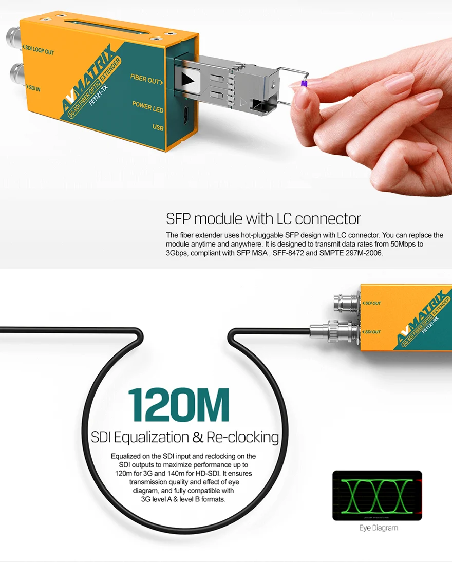 FE1121 3G-SDI Fiber Optic Extender