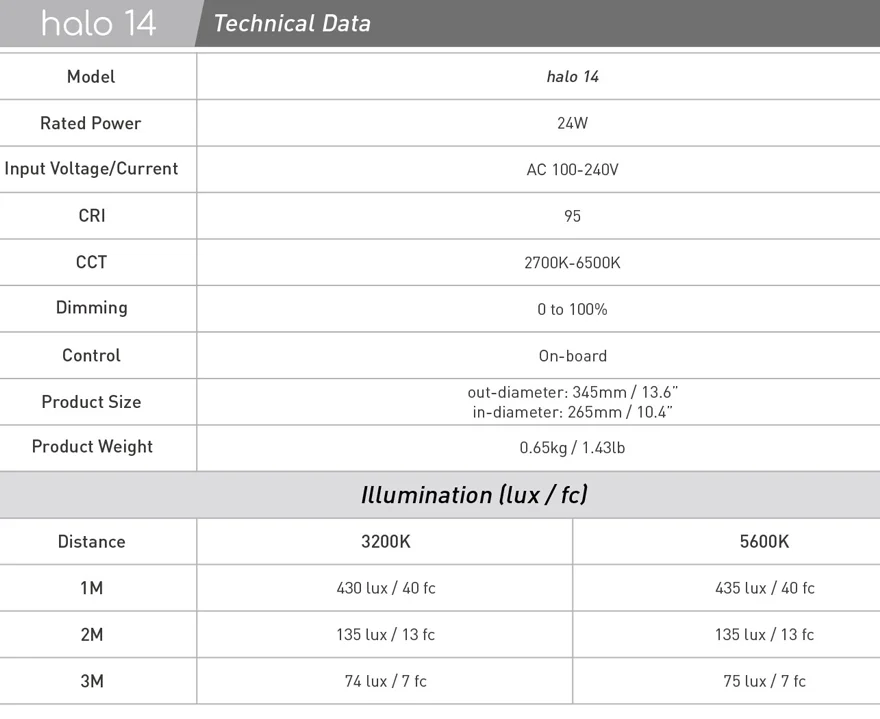 NANLITE Halo 14