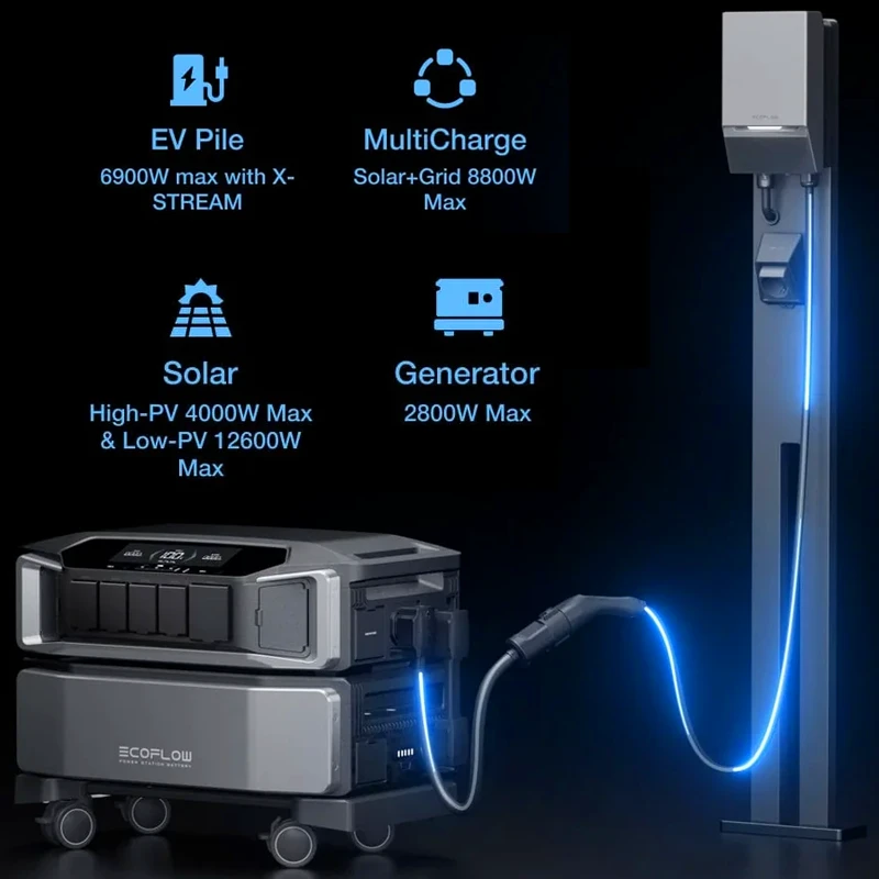 Ecoflow delta pro ultra invertor