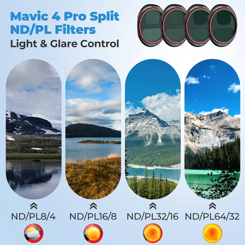Freewell sada ND/ND PL filtrov All Day pre DJI Mavic 4 Pro
