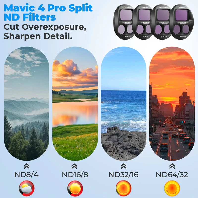 Freewell sada ND filtrov Standard Day pre DJI Mavic 4 Pro