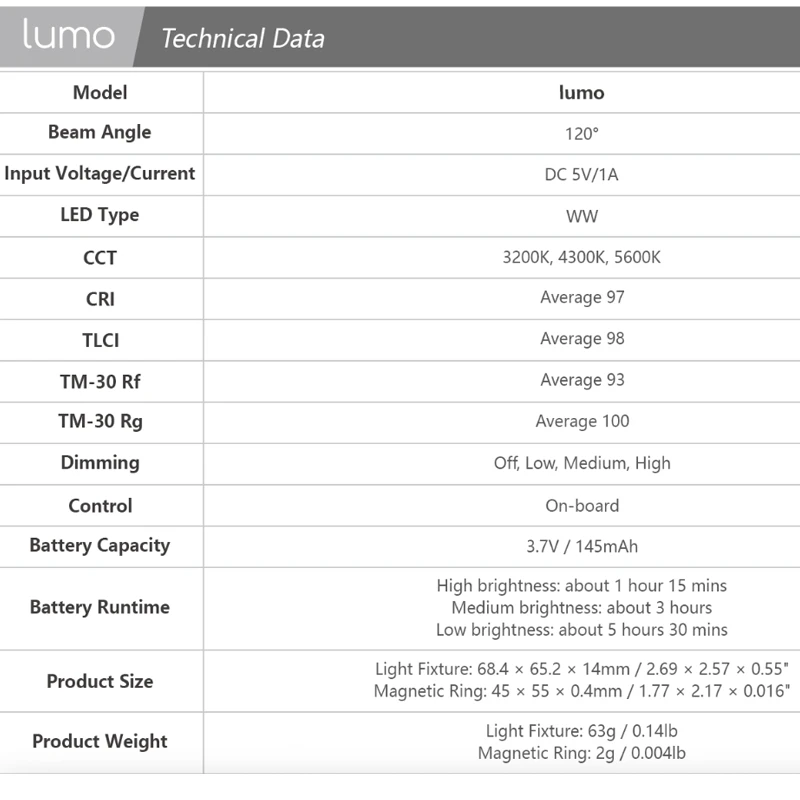 Lumo specs