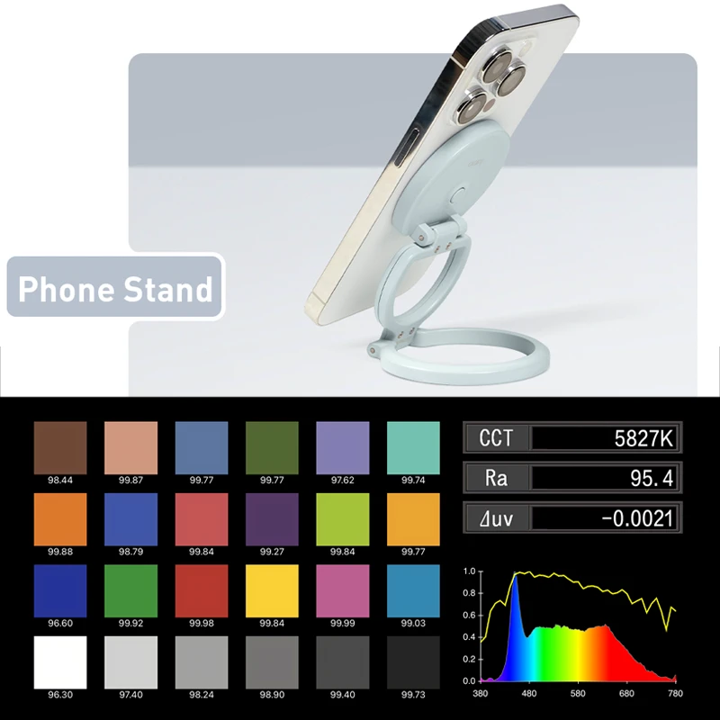 Nanlite LUMO led svetlo MagSafe