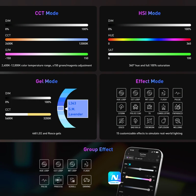 Nanlite PavoTube II 6CP