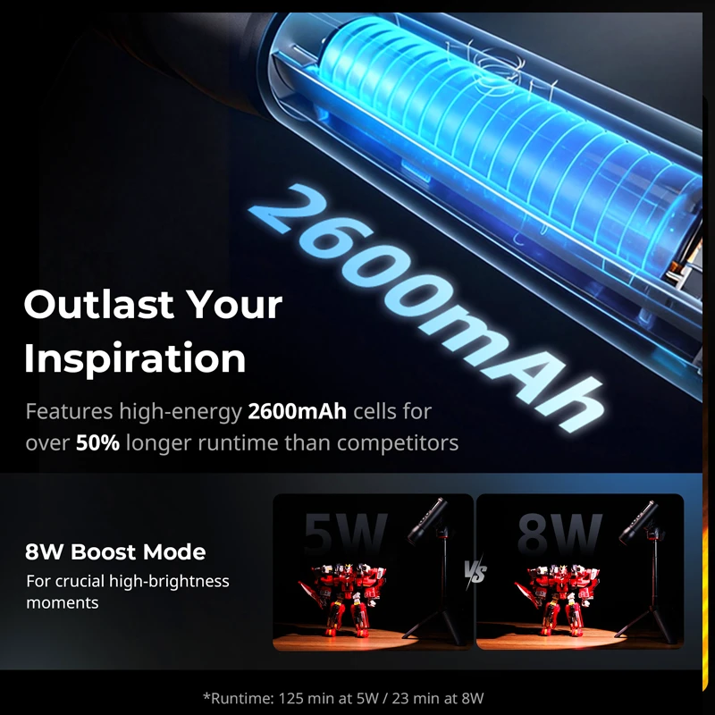 SmallRig 5785 RF 05B Zoom LED Video svetlo