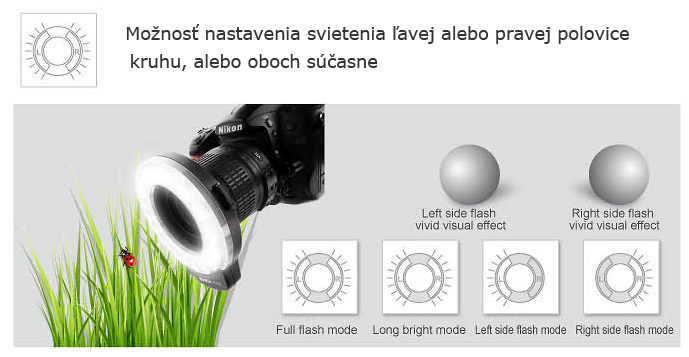 kruhove led svetlo makro